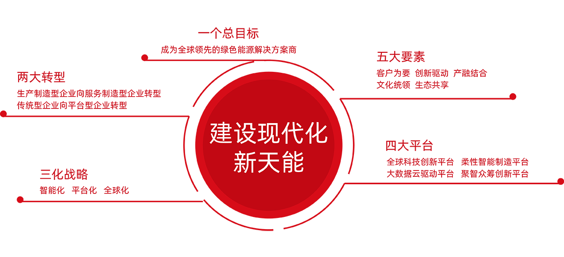 币游国际股份战略